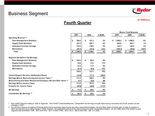 RYDERFINAL Q407ryderearningsreport