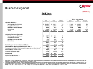 RYDERFINAL Q407ryderearningsreport