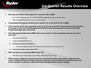 Ryder3Q07Final