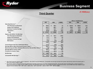 Ryder3Q07Final