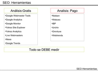 SEO : Herramientas An álisis:Gratis Google Webmaster Tools Google Analytics Google Monitor Yahoo Site Explorer Yahoo Analytics Live Webmasters Alexa Google Trends Nielsen Webceo IBP Urchin Omniture Webtrends Analisis: Pago Todo se DEBE medir SEO Herramientas 