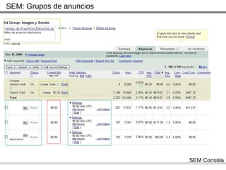 SEM : Grupos de anuncios SEM Consola 