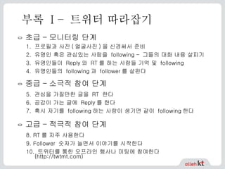 부록  I –  트위터 따라잡기 ㅇ  초급 – 모니터링 단계 프로필과 사진 ( 얼굴사진 ) 을 신경써서 준비 유명인 혹은 관심있는 사람을  following –  그들의 대화 내용 살피기 유명인들이  Reply 와  RT 를 하는 사람들 기억 및  following 유명인들의  following 과  follower 를 살핀다 ㅇ  중급 – 소극적 참여 단계 5. 관심을 가질만한 글을 RT 한다 6. 공감이 가는 글에 Reply를 한다 7. 혹시 자기를 following하는 사람이 생기면 같이 following한다 ㅇ  고급 – 적극적 참여 단계 8. RT 를 자주 사용한다 9. Follower  숫자가 늘면서 이야기를 시작한다 10.  트위터를 통한 오프라인 행사나 미팅에 참여한다  (http://twtmt.com) 