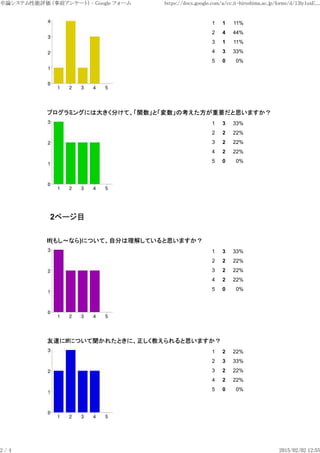 1 1 11%
2 4 44%
3 1 11%
4 3 33%
5 0 0%
1 3 33%
2 2 22%
3 2 22%
4 2 22%
5 0 0%
1 3 33%
2 2 22%
3 2 22%
4 2 22%
5 0 0%
1 2 22%
2 3 33%
3 2 22%
4 2 22%
5 0 0%
ץߥ󥰤ˤϴ󤭤֤ơvȡοҪ˼ޤ
2ک`Ŀ
If(⤷ʤ)ˤĤơԷ֤⤷Ƥ˼ޤ
_IfˤĤ줿Ȥˡ̤˼ޤ
Փƥu (ǰ󥱩`) - Google ե` https://docs.google.com/a/cc.it-hiroshima.ac.jp/forms/d/13ly1uxE...
2 / 4 2015/02/02 12:55
 
