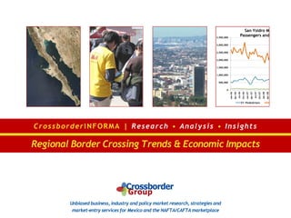 San Ysidro Monthly Cros
                                                                                3,500,000
                                                                                                                  Passengers and Pedestrian

                                                                                3,000,000


                                                                                2,500,000


                                                                                2,000,000


                                                                                1,500,000


                                                                                1,000,000


                                                                                 500,000


                                                                                       0




                                                                                                              Jul-06




                                                                                                                                                  Jul-07




                                                                                                                                                                                      Jul-08




                                                                                                                                                                                                                          Jul-09
                                                                                                                       Oct-06




                                                                                                                                                           Oct-07




                                                                                                                                                                                               Oct-08
                                                                                                     Apr-06




                                                                                                                                         Apr-07




                                                                                                                                                                             Apr-08




                                                                                                                                                                                                                 Apr-09
                                                                                            Jan-06




                                                                                                                                Jan-07




                                                                                                                                                                    Jan-08




                                                                                                                                                                                                        Jan-09
                                                                                                                       SY- Pedestrians                                                SY - POV Passenge




C r o ss bo r de r I N F O R M A | R e s e ar c h • A n al y s is • I n sig h t s

Regional Border Crossing Trends & Economic Impacts




             Unbiased business, industry and policy market research, strategies and
              market-entry services for Mexico and the NAFTA/CAFTA marketplace
 