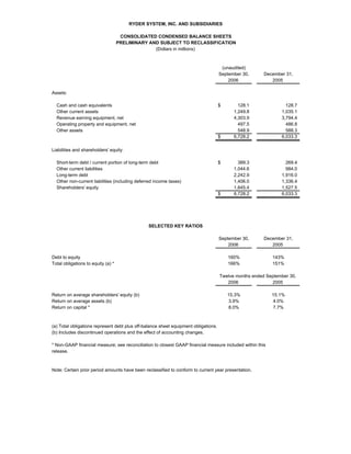 RYDERFINAL   3QTables