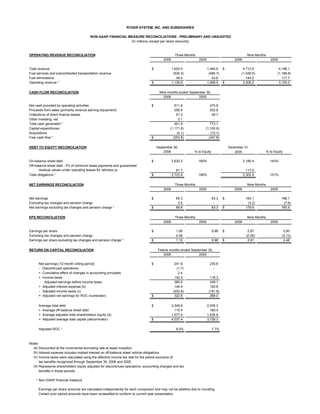 RYDERFINAL   3QTables