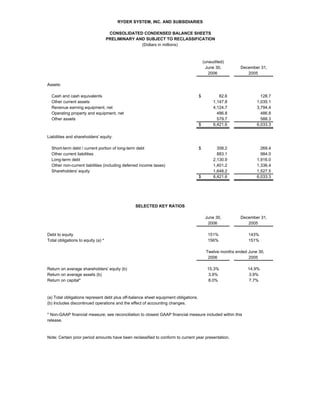 RYDERFINAL2Q06_PRTables