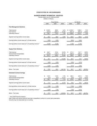 RYDERFINAL2Q06_PRTables