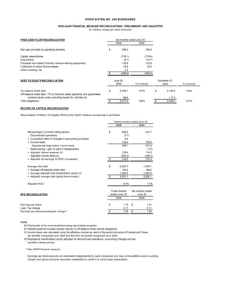 RYDERFINAL2Q06_PRTables