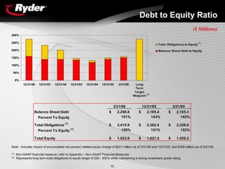 RYDERFINAL1Q06EarningsReport