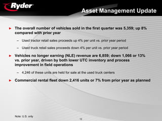 RYDERFINAL1Q06EarningsReport