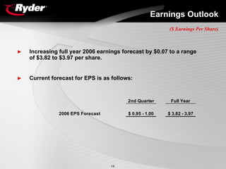 RYDERFINAL1Q06EarningsReport