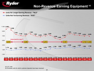 RYDERFINAL1Q06EarningsReport