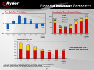 RYDERFINAL1Q06EarningsReport