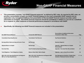 RYDERFINAL1Q06EarningsReport