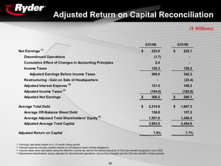 RYDERFINAL1Q06EarningsReport