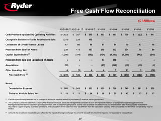 RYDERFINAL1Q06EarningsReport