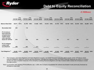 RYDERFINAL1Q06EarningsReport