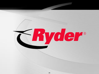 RYDERFINAL1Q06EarningsReport