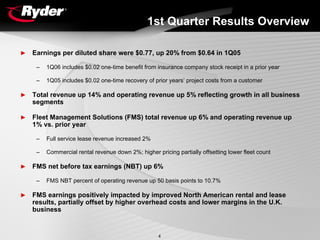 RYDERFINAL1Q06EarningsReport