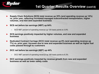 RYDERFINAL1Q06EarningsReport