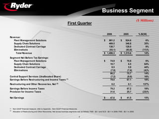 RYDERFINAL1Q06EarningsReport