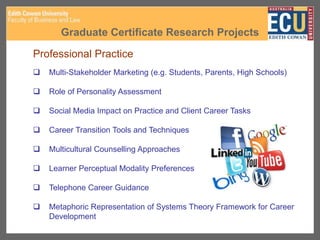 Graduate Certificate Research Projects
Professional Practice
 Multi-Stakeholder Marketing (e.g. Students, Parents, High Schools)
 Role of Personality Assessment
 Social Media Impact on Practice and Client Career Tasks
 Career Transition Tools and Techniques
 Multicultural Counselling Approaches
 Learner Perceptual Modality Preferences
 Telephone Career Guidance
 Metaphoric Representation of Systems Theory Framework for Career
Development
 