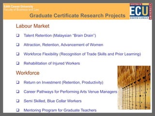 Graduate Certificate Research Projects
Labour Market
 Talent Retention (Malaysian “Brain Drain”)
 Attraction, Retention, Advancement of Women
 Workforce Flexibility (Recognition of Trade Skills and Prior Learning)
 Rehabilitation of Injured Workers
Workforce
 Return on Investment (Retention, Productivity)
 Career Pathways for Performing Arts Venue Managers
 Semi Skilled, Blue Collar Workers
 Mentoring Program for Graduate Teachers
 