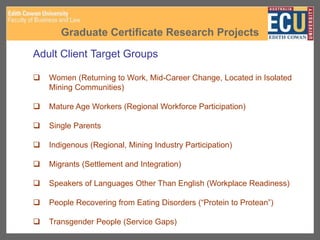 Graduate Certificate Research Projects
Adult Client Target Groups
 Women (Returning to Work, Mid-Career Change, Located in Isolated
Mining Communities)
 Mature Age Workers (Regional Workforce Participation)
 Single Parents
 Indigenous (Regional, Mining Industry Participation)
 Migrants (Settlement and Integration)
 Speakers of Languages Other Than English (Workplace Readiness)
 People Recovering from Eating Disorders (“Protein to Protean”)
 Transgender People (Service Gaps)
 
