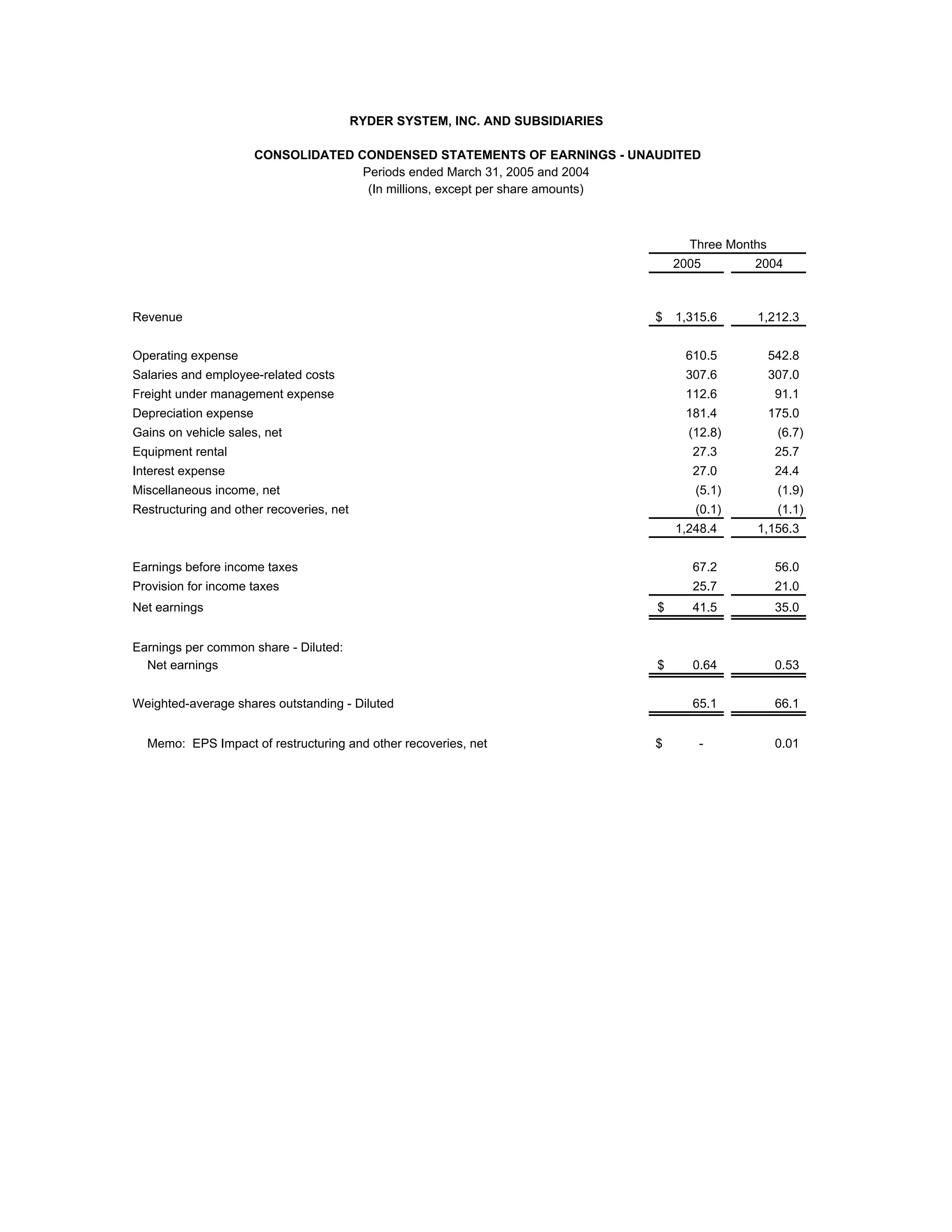 RYDERFINAL Q105financialinfo
