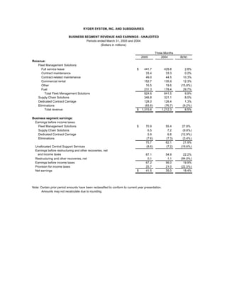RYDERFINAL Q105financialinfo