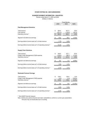 RYDERFINAL Q105financialinfo