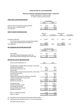 RYDERFINAL Q105financialinfo