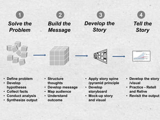Story Develop Simple Story Structure and Modern Storytelling | PPTX