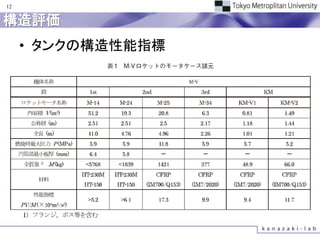 12


構造評価
     • タンクの構造性能指標
 