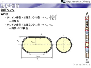 17


構造評価
加圧タンク
内径                                       1
                                 3V pt  3
  • グレイン外径 > 加圧タンク内径 ⇒ rpt,in  
                                 4   
                                       
     →球構造
  • グレイン外径 < 加圧タンク内径 ⇒ rpt,in  rfuel
     →円筒+半球構造

                                           t pt

            rpt        rpt,in




                                L pt,cyl
                                  L pt
 