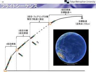 18


フライトシーケンス
                                3段目燃焼
                                目標軌道へ
                 2段目・フェアリング分離
                 惰性で軌道に接近
                                          目標軌道
                                        （近地点 250km）


             1段目分離
             2段目燃焼




     1段目燃焼
 