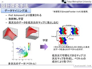 21


設計探査手法
     データマイニング法             *本研究ではmodeFrontier ®v4.0を使用.
     – Prof. Kohonenにより提案される
     – 教師無し学習
     – 高次元のデータを低次元のマップに落とし込む




                      学習

                           ・それぞれの６角形は入力に対応した多次
                           元データをあらわすベクトルを示す．


                           低次元で可視化できるマップ（２
                           次元マップを作成し，ベクトルの
                           成分により色づけ）
      多次元のデータ（ベクトル）
 