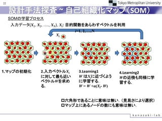 22


     設計手法探査 ~ 自己組織化マップ（SOM）
     SOMの学習プロセス
     入力データ(X1, X2, …., XN), Xi: 目的関数をあらわすベクトルを利用
                              i=1, 2,…..N
                      Xi



                 W



1.マップの初期化       2.入力ベクトルXi      3.Learning1       4.Learning2
                に対して最も近い        W はXiに近づくよう       Wの近傍も同様に学
                ベクトルWを求め        に学習する．            習する.
                る.              W = W +α(Xi- W)


                           六角形であることに意味は無い．（見易さにより選択）
                           マップ上にあるノードの数にも意味は無い．
 