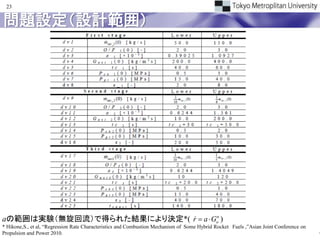 23


問題設定（設計範囲）




aの範囲は実験（無旋回流）で得られた結果により決定*( r  a  Gon )
                            
* Hikone,S., et al, “Regression Rate Characteristics and Combustion Mechanism of Some Hybrid Rocket Fuels ,”Asian Joint Conference on
Propulsion and Power 2010.
 
