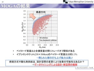 25


MOGAの結果
                     最適方向




      •   ペイロード質量比と全備質量の間にトレードオフ関係がある
      •   イプシロンロケット(250×500km)のペイロード質量比は約1.3%
                     ⇒得られた解の打ち上げ能力は高い
     燃焼方式や酸化剤供給法，設計空間の変更により改善の可能性はあるか？
               ⇒データマイニングによる設計・解空間の観察
 