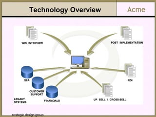 Technology Overview 