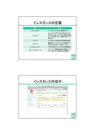 インスタンスの定義
項目 内容
Server Name インスタンスに付ける名前を入力
User Data
Amazon EC2のUserDataのようにイン
スタンスに対してスクリプトや設定を渡
すことが可能。またメモ書き用としても
使われる
Flavor インスタンスに割り当てる性能を選ぶ
Keypair
鍵認証によってログインする場合に利
用。あらかじめキーを発行しておく
Instance Count 一度に作成するインスタンス数を設定
セキュリティグループ
セキュリティ関連の設定を定義したグ
ループの中から任意のものを選択
インスタンス作成中
 
