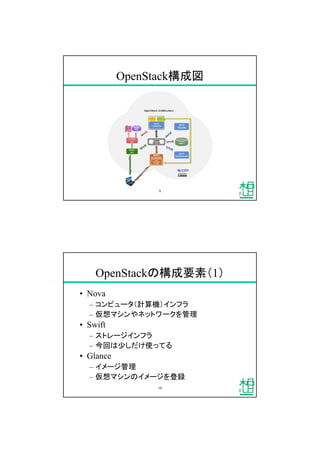 OpenStack構成図
9
OpenStackの構成要素（1）
&bull; Nova
&ndash; コンピュータ（計算機）インフラ
&ndash; 仮想マシンやネットワークを管理
&bull; Swift
&ndash; ストレージインフラ
&ndash; 今回は少しだけ使ってる
&bull; Glance
&ndash; イメージ管理
&ndash; 仮想マシンのイメージを登録
10
 