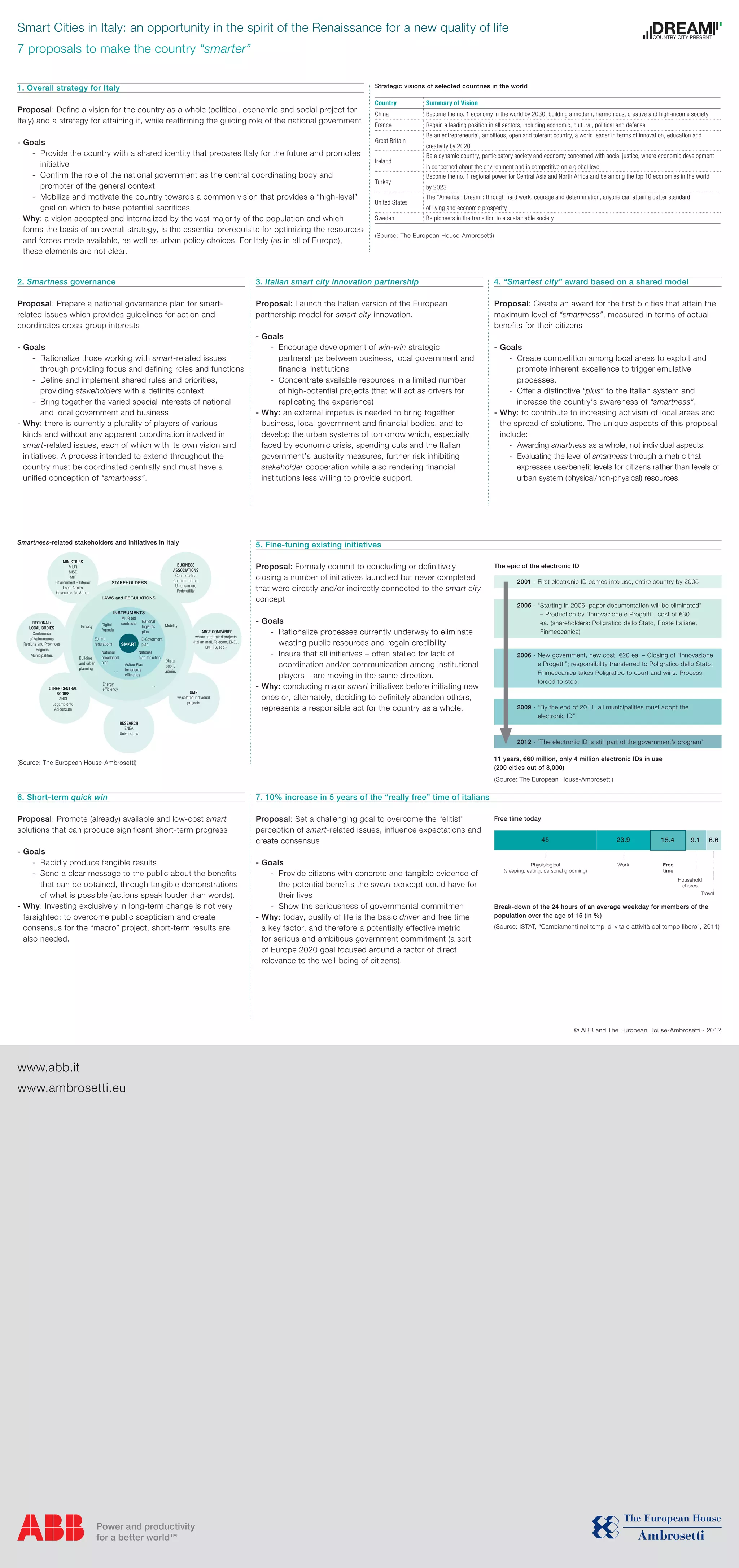 Smart Cities in Italy | PDF | Europe Travel | Travel Locations
