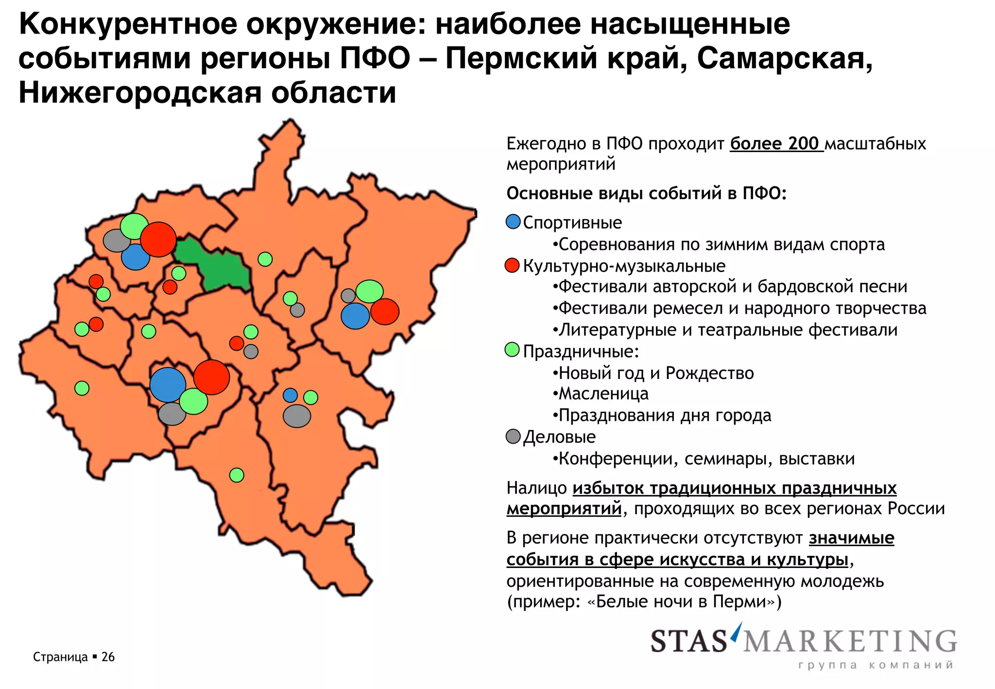 Конкурентное окружение: наиболее насыщенные
событиями регионы ПФО – Пермский край, Самарская,
Нижегородская области*
                           Ежегодно в ПФО проходит более 200 масштабных
                           мероприятий
                           Основные виды событий в ПФО:
                            Спортивные
                               • Соревнования по зимним видам спорта
                            Культурно-музыкальные
                               • Фестивали авторской и бардовской песни
                               • Фестивали ремесел и народного творчества
                               • Литературные и театральные фестивали
                            Праздничные:
                               • Новый год и Рождество
                               • Масленица
                               • Празднования дня города
                            Деловые
                               • Конференции, семинары, выставки
                           Налицо избыток традиционных праздничных
                           мероприятий, проходящих во всех регионах России
                           В регионе практически отсутствуют значимые
                           события в сфере искусства и культуры,
                           ориентированные на современную молодежь
                           (пример: «Белые ночи в Перми»)


Страница § 26
 