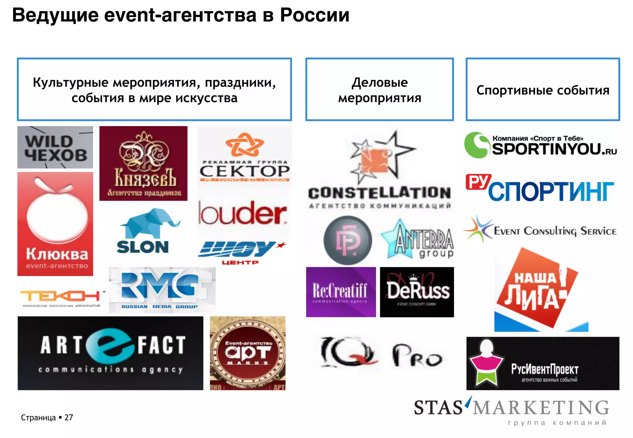 Ведущие event-агентства в России*


   Культурные мероприятия, праздники,     Деловые
                                                      Спортивные события
        события в мире искусства        мероприятия




Страница § 27
 