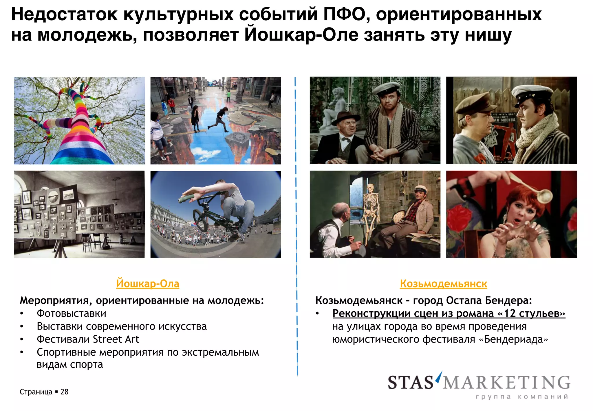Недостаток культурных событий ПФО, ориентированных
на молодежь, позволяет Йошкар-Оле занять эту нишу*




                 Йошкар-Ола                                Козьмодемьянск
Мероприятия, ориентированные на молодежь:    Козьмодемьянск – город Остапа Бендера:
•  Фотовыставки                              •  Реконструкции сцен из романа «12 стульев»
•  Выставки современного искусства              на улицах города во время проведения
•  Фестивали Street Art                         юмористического фестиваля «Бендериада»
•  Спортивные мероприятия по экстремальным
   видам спорта

Страница § 28
 