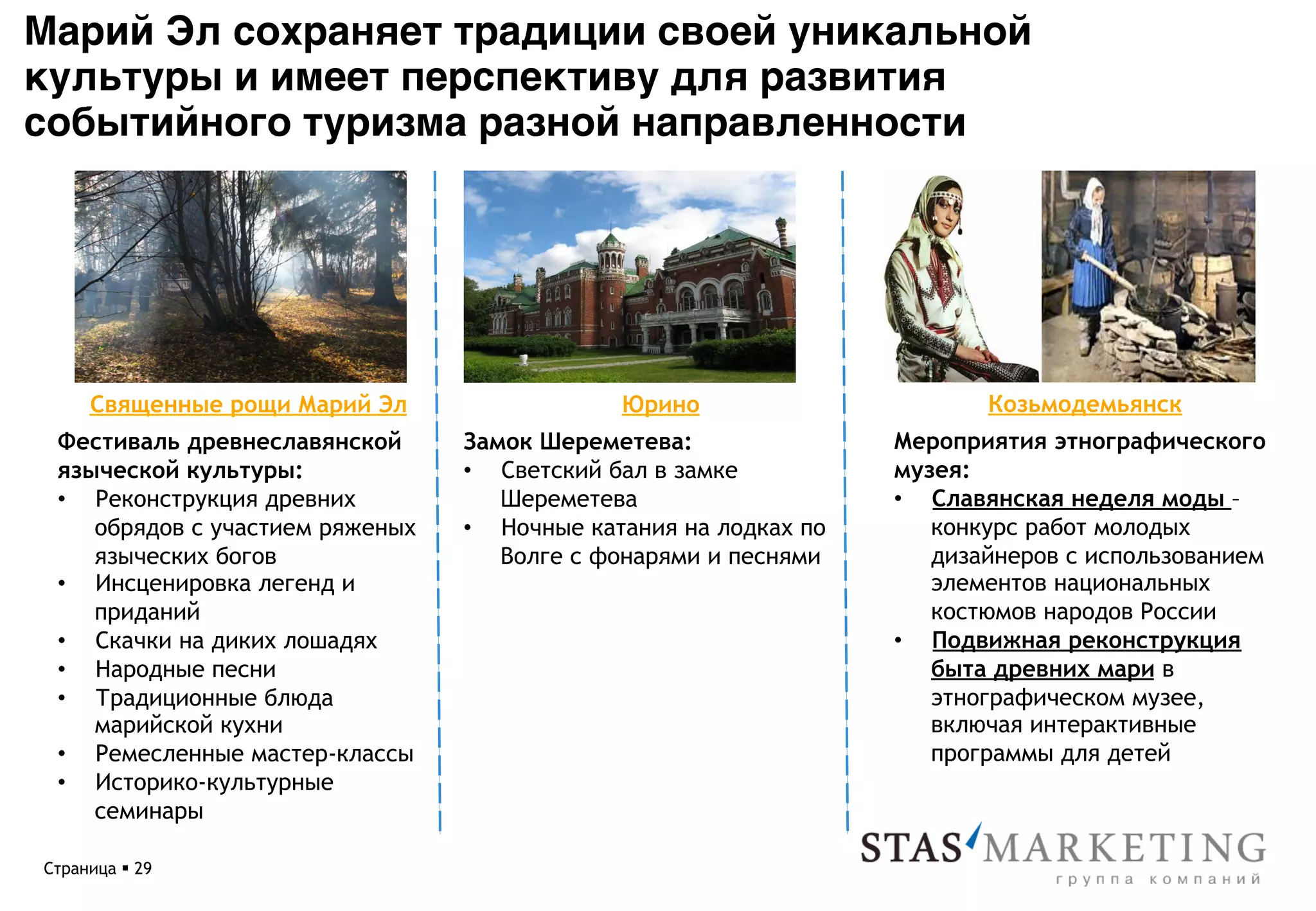 Марий Эл сохраняет традиции своей уникальной
культуры и имеет перспективу для развития
событийного туризма разной направленности*




     Священные рощи Марий Эл                  Юрино                      Козьмодемьянск
 Фестиваль древнеславянской      Замок Шереметева:                Мероприятия этнографического
 языческой культуры:             •  Светский бал в замке          музея:
 •  Реконструкция древних           Шереметева                    •  Славянская неделя моды –
    обрядов с участием ряженых   •  Ночные катания на лодках по      конкурс работ молодых
    языческих богов                 Волге с фонарями и песнями       дизайнеров с использованием
 •  Инсценировка легенд и                                            элементов национальных
    приданий                                                         костюмов народов России
 •  Скачки на диких лошадях                                       •  Подвижная реконструкция
 •  Народные песни                                                   быта древних мари в
 •  Традиционные блюда                                               этнографическом музее,
    марийской кухни                                                  включая интерактивные
 •  Ремесленные мастер-классы                                        программы для детей
 •  Историко-культурные
    семинары

Страница § 29
 